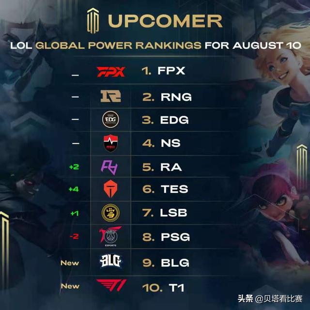 并不等同于 并不等同于